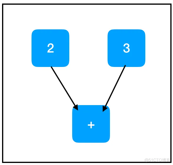 深度学习|费解的tensorflow_数据_03